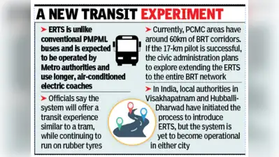 PCMC approves ERTS trial on Moshi-Wakad BRT corridor in general body meeting