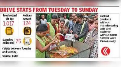 On last day of food-safety drive, KMC targets fish, paneer and spice hubs