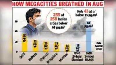 “Rain droplets capture suspended particles such as PM2.5 and PM10: The wider industry impact