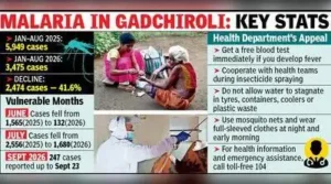 Gadchiroli has now recorded a 41.6% decline in malaria cases: The wider industry impact
