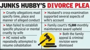 Wakode dismissed the family court’s appeal of 2016 for divorce filed by a 44-year-old Kamptee