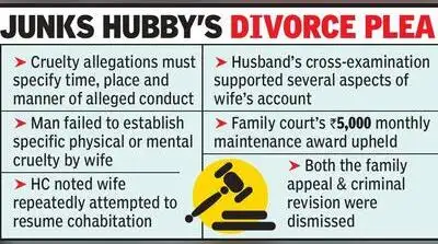 Wakode dismissed the family court’s appeal of 2016 for divorce filed by a 44-year-old Kamptee
