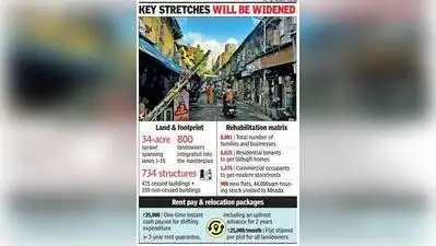 Mumbai: The long-delayed cluster redevelopment of the 34-acre Kamathipura has cleared its final