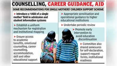 Maharashtra govt proposes policy to provide support to college-going children of single mothers