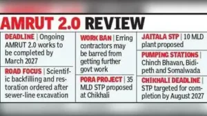 NMC Commissioner Vipin Itankar presented the status of AMRUT 2.0 works, including sewage