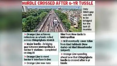 TOI reported on Aug 16 that after more than six years, the city’s Orange Line finally crossed