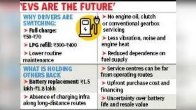Kolkata’s transition to electric autos is gathering momentum even without a major policy push