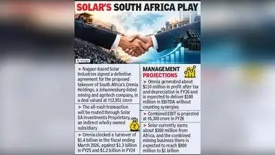 Total debt, including acquisition financing, is projected at ₹10,000: The wider industry impact