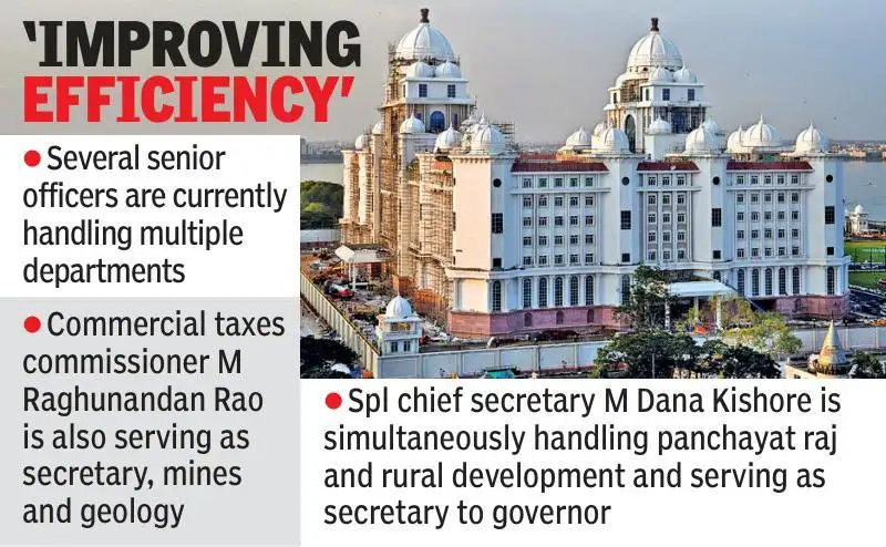 major bureaucratic rejig likely, 6-8 districts may receives new collectors