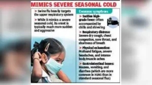 Kolkata: Cases of swine flu ( H1N1 ) have seen a sharp spurt: The wider industry impact