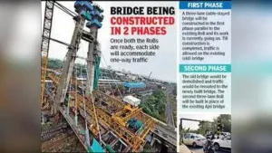 Nagpur: The distinctive cable-stayed structure of the new Ajni: The wider industry impact