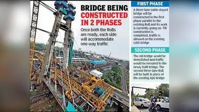 Nagpur: The distinctive cable-stayed structure of the new Ajni: The wider industry impact