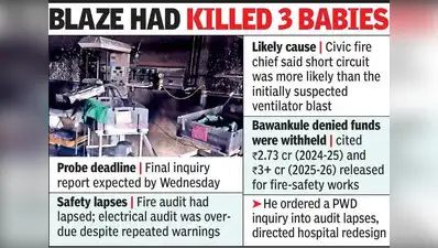'Amravati fire probe may lead to culpable homicide charge'