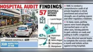 Nagpur: Lack of designated parking at private hospitals has emerged as a major traffic