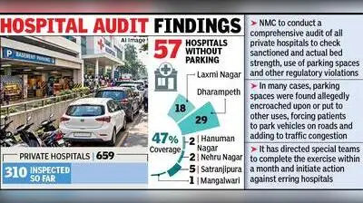 Nagpur: Lack of designated parking at private hospitals has emerged as a major traffic