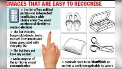 With 184 free symbols on the menu, the EC’s list offers political parties and independent