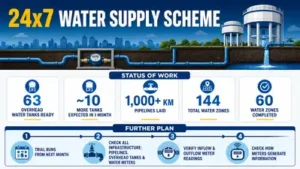 PMC to begin 24x7 water supply project trials in 60 city zones from next month