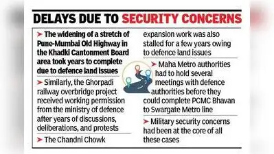 Pune : The ministry of defence (MoD) has introduced strict timelines and a mandatory 30-day