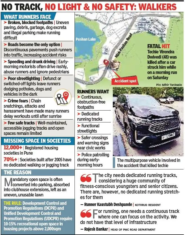 Nehru Stadium and tracks in Sarasbaug offered limited alternatives, Pune lacked a dedicated