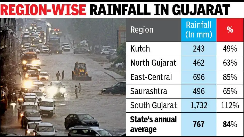 With 87mm of rainfall in 24 hours ending at 6am on Monday: The wider industry impact