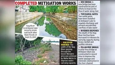 Three Years After Sept 23 Floods, Repairs Continue, Lapses Remain: The wider industry impact
