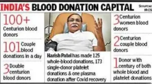 A'bad man nears 300-blood donation milestone and 80,000-unit ripple: The wider industry impact