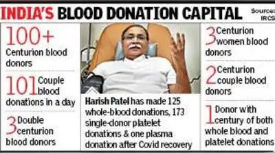 A'bad man nears 300-blood donation milestone and 80,000-unit ripple: The wider industry impact