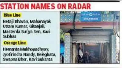 Kolkata: The committee set up by the state govt to examine proposals to rename roads, bridges