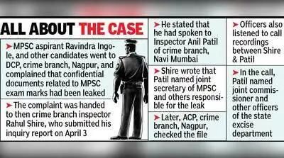 Whodunnit police or excise? Former crime branch inspector confronts probe for faulty MPSC
