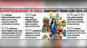 Gujarat’s reputation for “dhandho” is reflected in the India edition of the Global