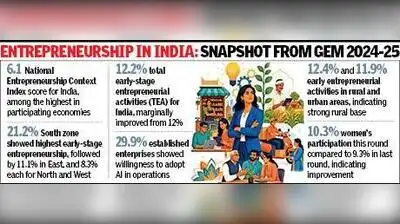 Gujarat’s reputation for “dhandho” is reflected in the India edition of the Global
