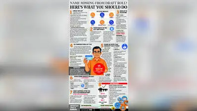 13.3L cases flagged for hearings in Pune dist, 62L electors on draft roll, 28.6L out