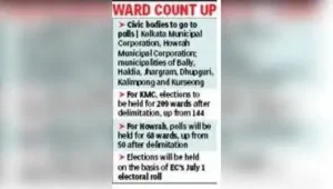 Kolkata: The State Election Commission (SEC) will adhere to the deadline set by CM Suvendu