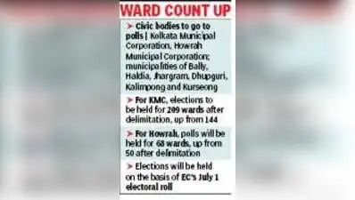 Kolkata: The State Election Commission (SEC) will adhere to the deadline set by CM Suvendu