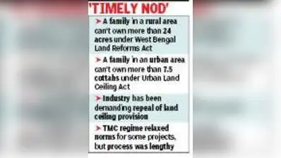 “It (the provision on land ceiling) cannot be removed altogether