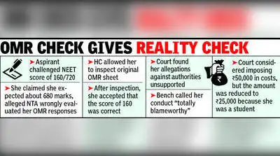 However, after reviewing her original OMR answer sheet, she: The wider industry impact