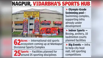 Nagpur is poised to become a significant sports destination as the state government reveals