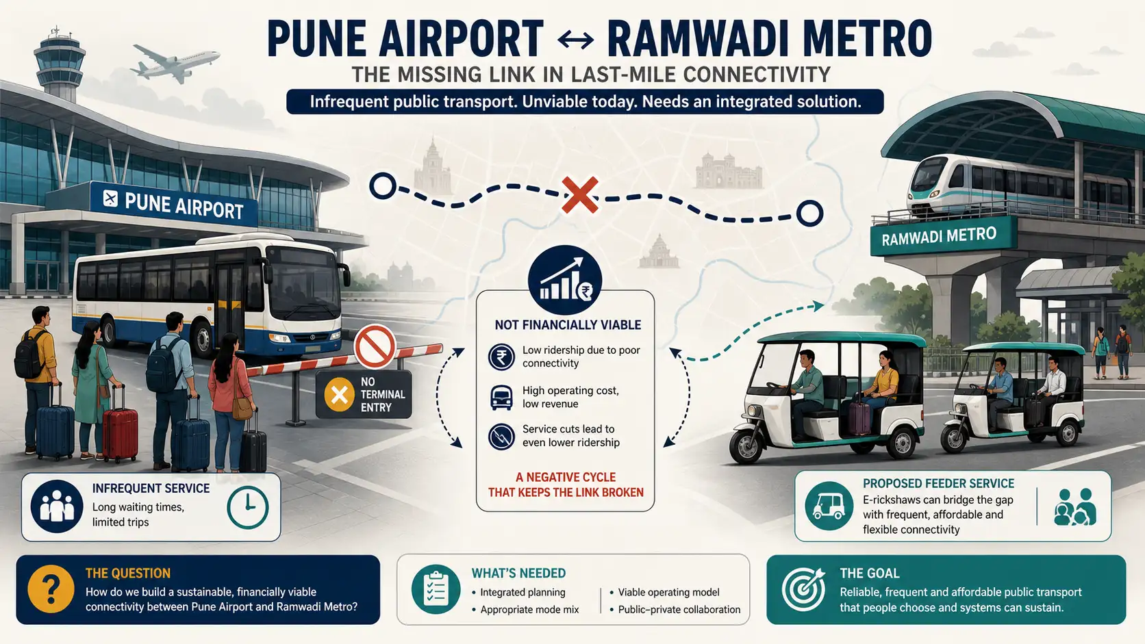 Pune: Frequent complaints of cab and autorickshaw drivers allegedly: The wider industry impact
