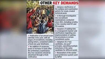 MPSC aspirants demand offline OMR exam system: result and decisive: The wider industry impact