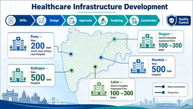 Maharashtra cabinet clears Rs 4,250-crore Pragati health reform: The wider industry impact