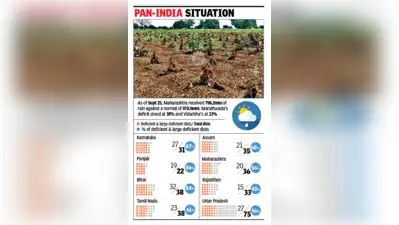 17-week rain deficiency scripts Maha drought story: The wider industry impact