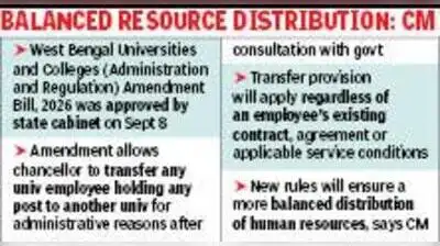 Kolkata: The Bengal assembly on Thursday passed a bill that would allow the state