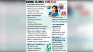 Lucknow: Cardiologists have warned heart patients against blindly: The wider industry impact