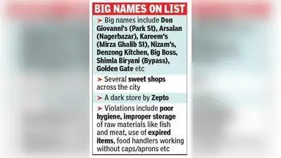 KMC administrator and municipal commissioner Smita Pandey said civic food inspectors checked
