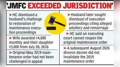HC: Can't Reopen Maintenance Order In Execution Case On Adultery Claim