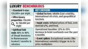 This 10% to 15% baseline increase over the past six months is being driven by the inflated