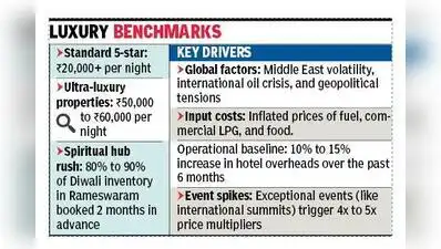 This 10% to 15% baseline increase over the past six months is being driven by the inflated