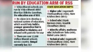 1,000 Vidya Bharati schools in Bengal within a year: CM: The wider industry impact