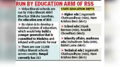 1,000 Vidya Bharati schools in Bengal within a year: CM: The wider industry impact
