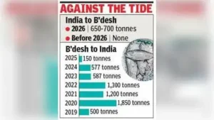 About 500 tonnes of hilsa have already crossed Petra-pole border: The wider industry impact